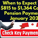 Canada Pension Payment in January 2025